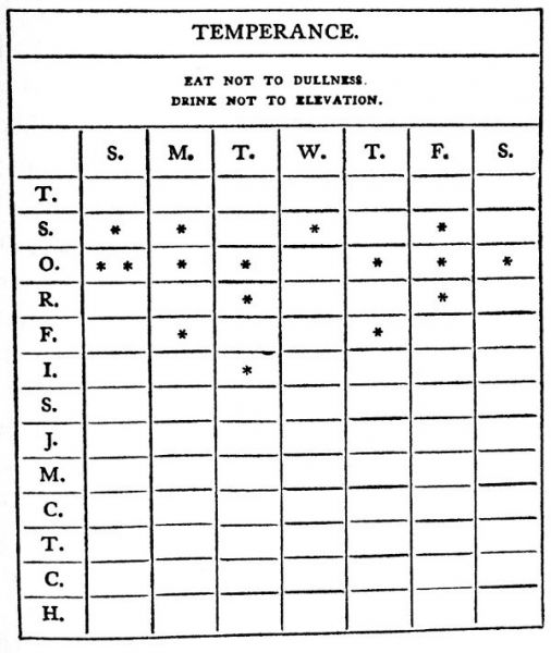 Page from Franklin's ledger of moral virtues.