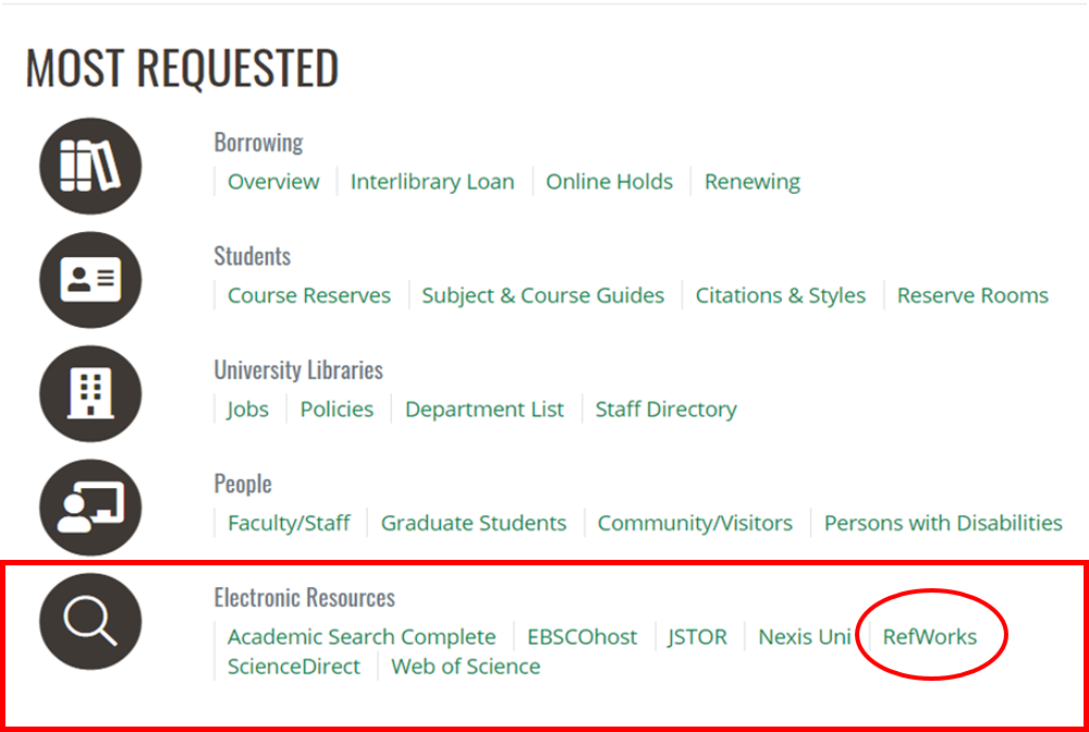 Screenshot of Most Requested tab from our library homepage with a red box indicating Electronic Resources and red circle under Electronic Resources indicating RefWorks