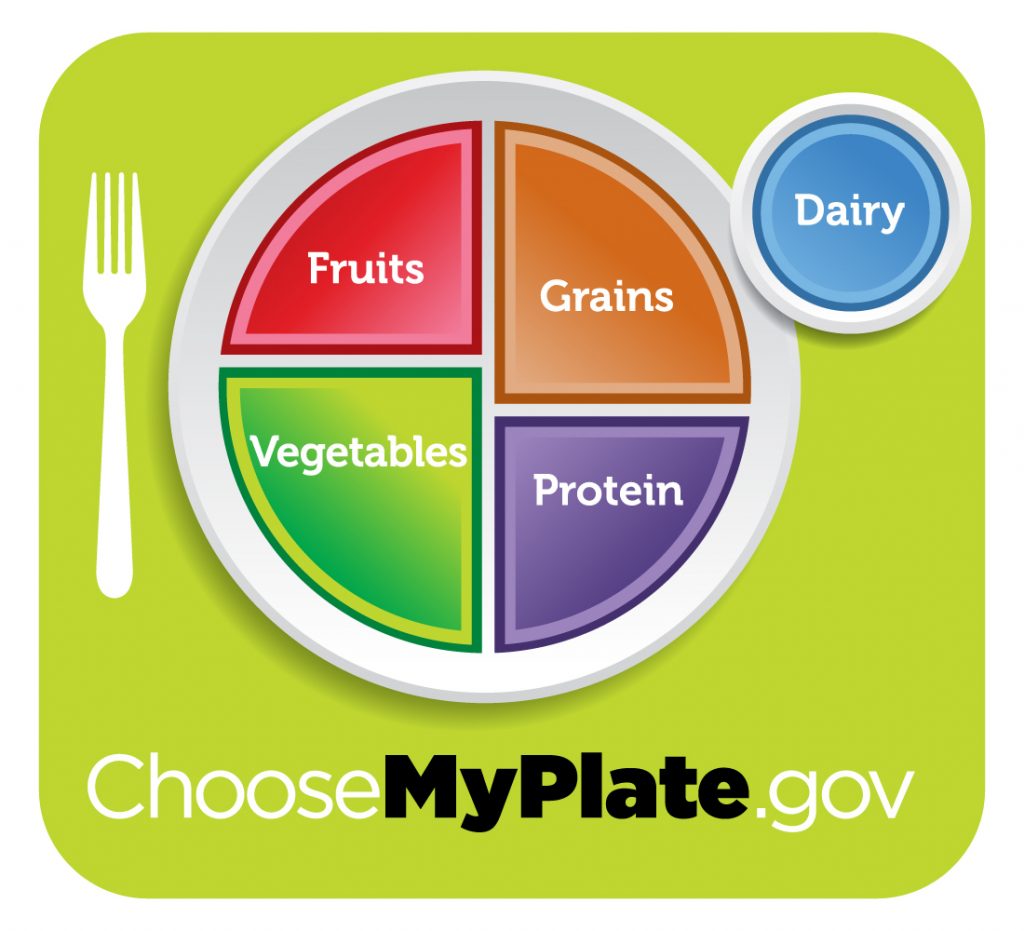 MyPlate icon